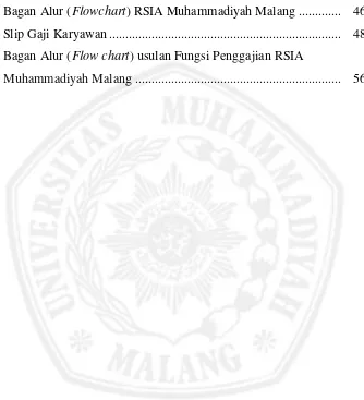 Gambar 4.  Bagan Alur ( Flowchart) RSIA Muhammadiyah Malang .............  46 