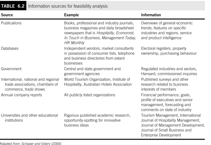 TABLE 6.2 Information sources for feasibility analysis