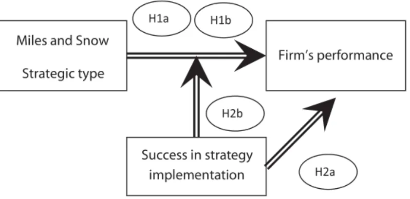 Figure 1. Conceptual Framework