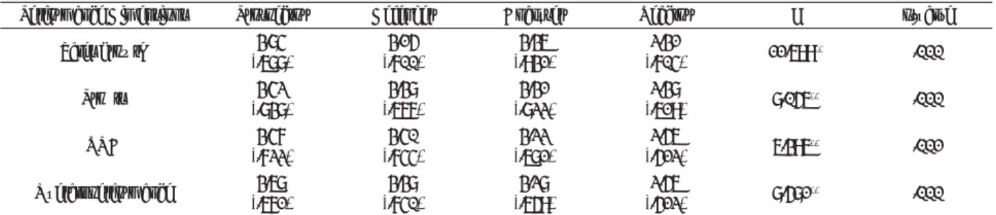 Table 1. Reliability statistics