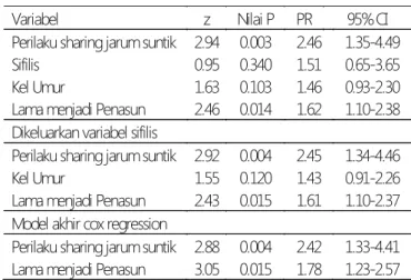 Tabel  4.  Model  Analisis  Multivariat Cox  Regression (dikeluarkan  variable  JK,  Sif ilis,  kel  umur  satu  per satu)