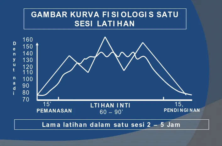 GAMBAR KURVA FI SI OLOGI S SATU SESI  LATI HAN