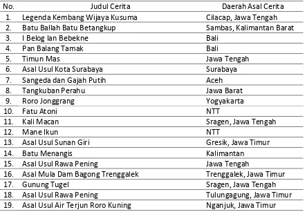 Tabel 1. Identifikasi Cerita Rakyat dari Indonesia oleh Peserta PPG SM3T 2017 