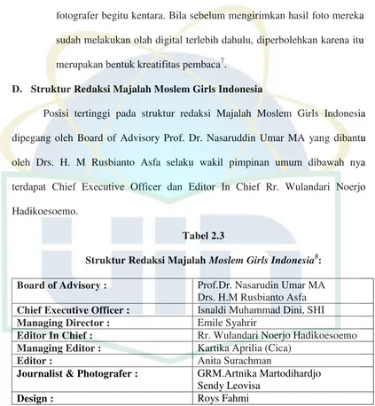 Struktur Redaksi MajalahTabel 2.3  Moslem Girls Indonesia8: 