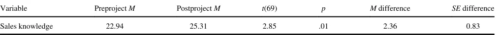 TABLE 3