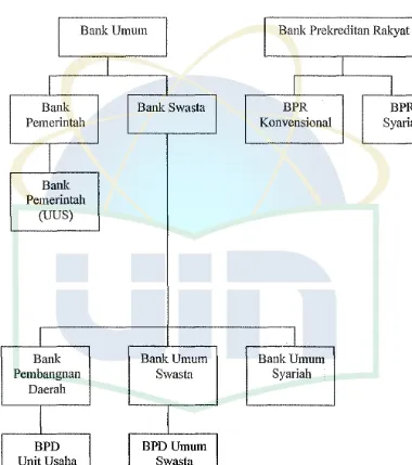 Gambar2.l Rekapitulasi Institusi Perbankan di Indosnesia 