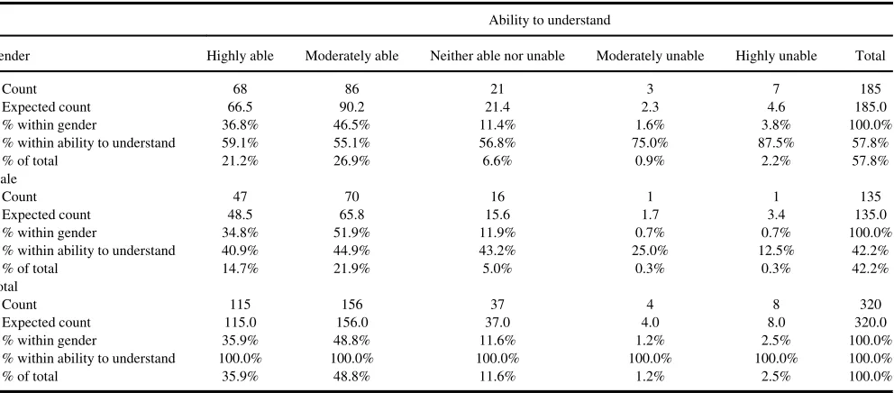 TABLE 1
