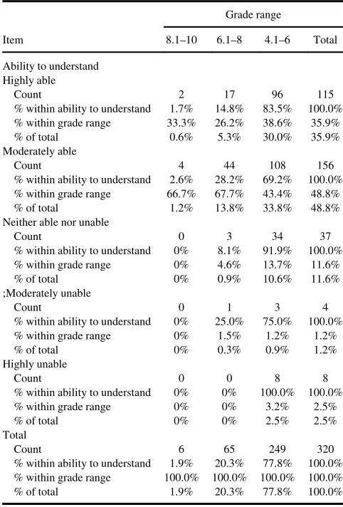 TABLE 5
