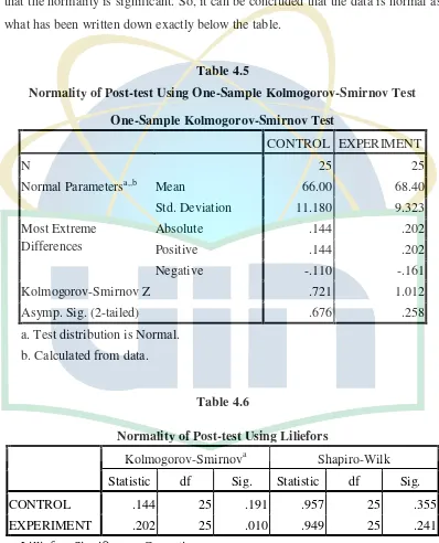 Table 4.5 Normality of Post-test Using One-Sample Kolmogorov-Smirnov Test 