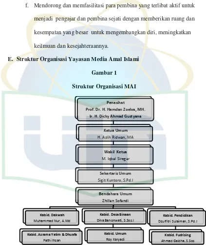 Gambar 1 Struktur Organisasi MAI 