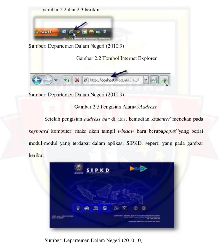 Gambar 2.2 Tombol Internet Explorer 
