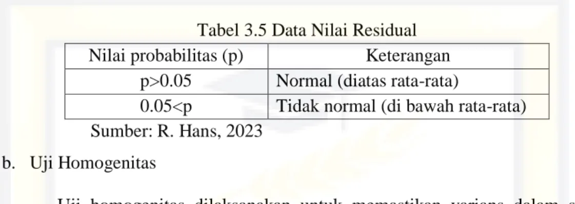 Tabel 3.5 Data Nilai Residual  Nilai probabilitas (p)  Keterangan 