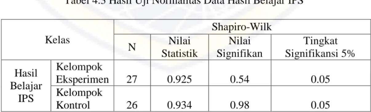 Tabel 4.3 Hasil Uji Normalitas Data Hasil Belajar IPS 