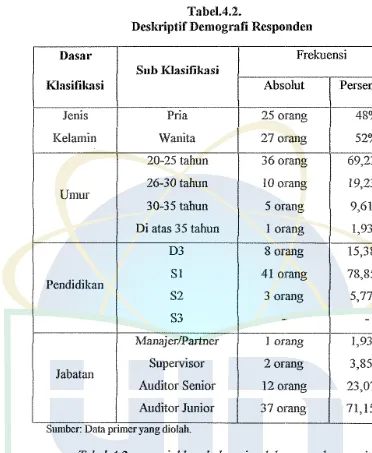 Tabel.4.2. 