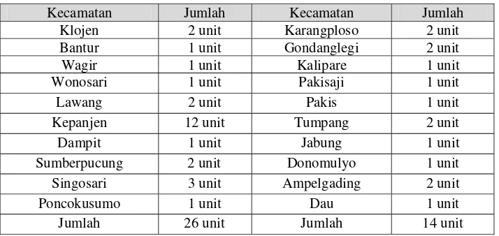 Tabel 1.1 Data jumlah KPRI di Kabupaten Malang tahun 2012. 