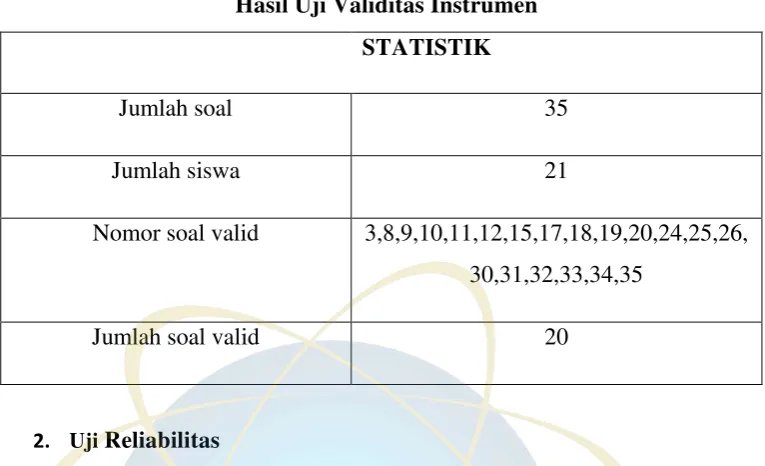 Tabel 3.3 Hasil Uji Validitas Instrumen 