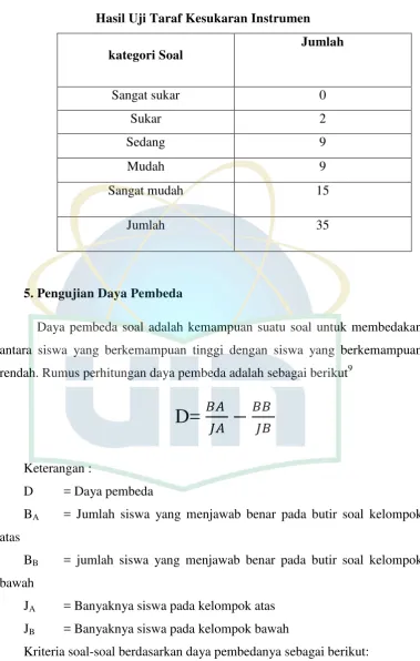 Tabel 3.5 Hasil Uji Taraf Kesukaran Instrumen 