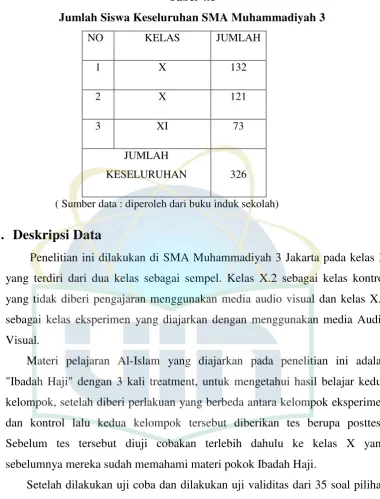Tabel 4.1 