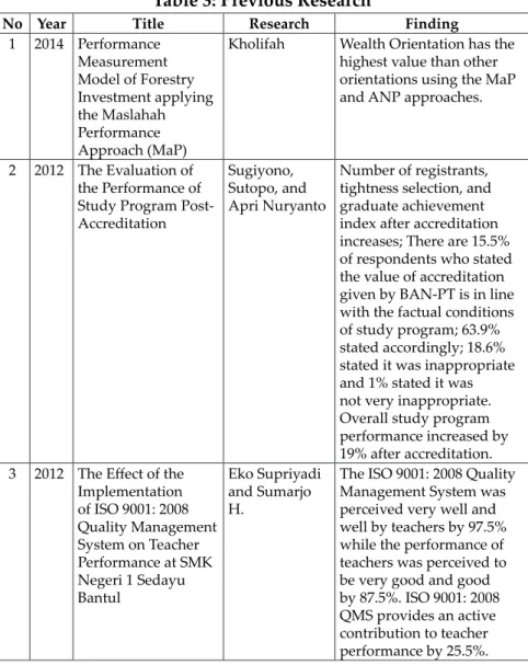 Table 3: Previous Research