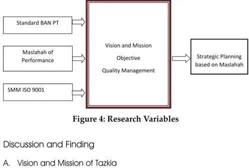 Figure 4: Research Variables