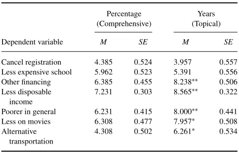 TABLE 1