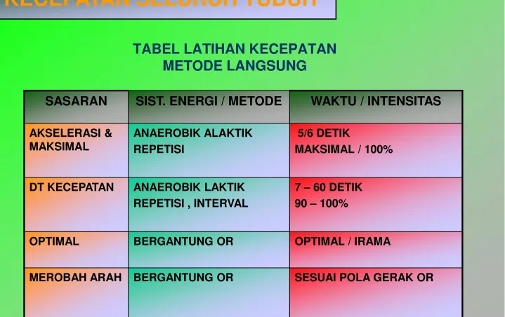 TABEL LATIHAN KECEPATAN