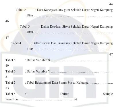 Tabel 2 : Data Kepegawaian / guru Sekolah Dasar Negeri Kampung   