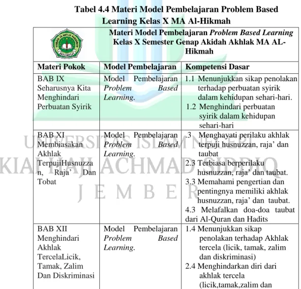 Tabel 4.4 Materi Model Pembelajaran Problem Based  Learning Kelas X MA Al-Hikmah 
