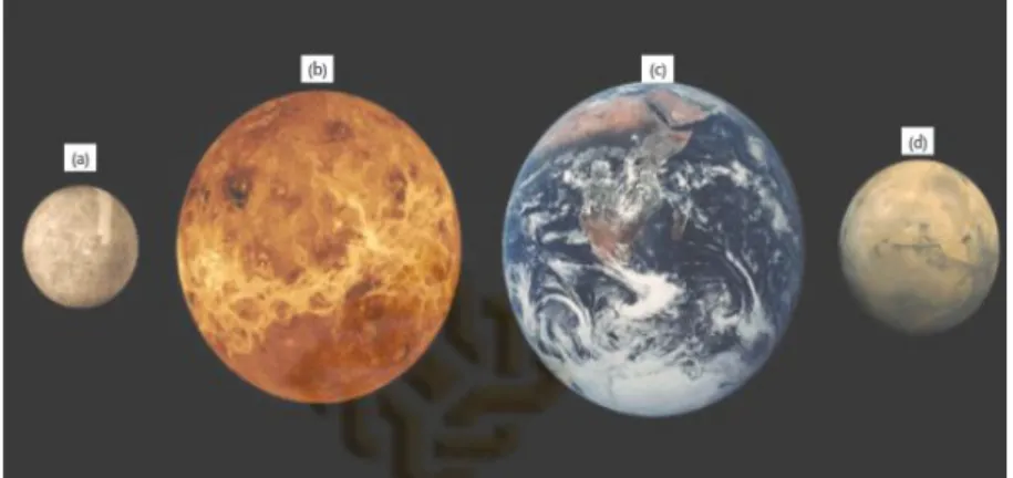 Gambar 2.2 Planet dalam (Merkurius, Venus, Bumi,                     dan Mars) 
