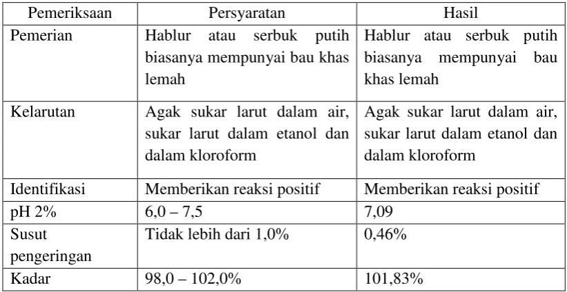 Tabel 1 