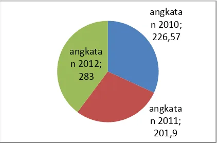 Tabel 13.Angkatanangkatan 2010