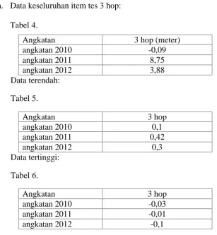 Tabel 6.