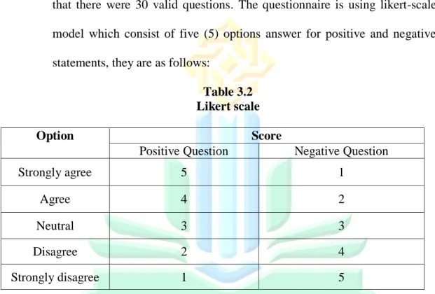 Table 3.2  Likert scale 