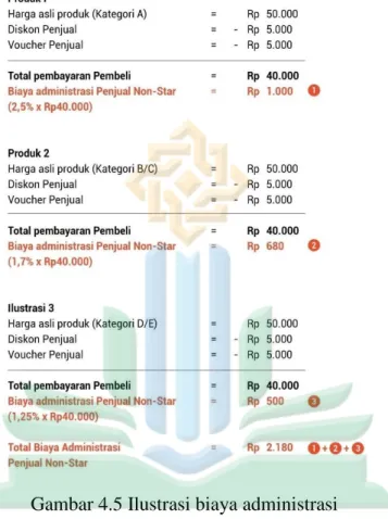 Gambar 4.5 Ilustrasi biaya administrasi 