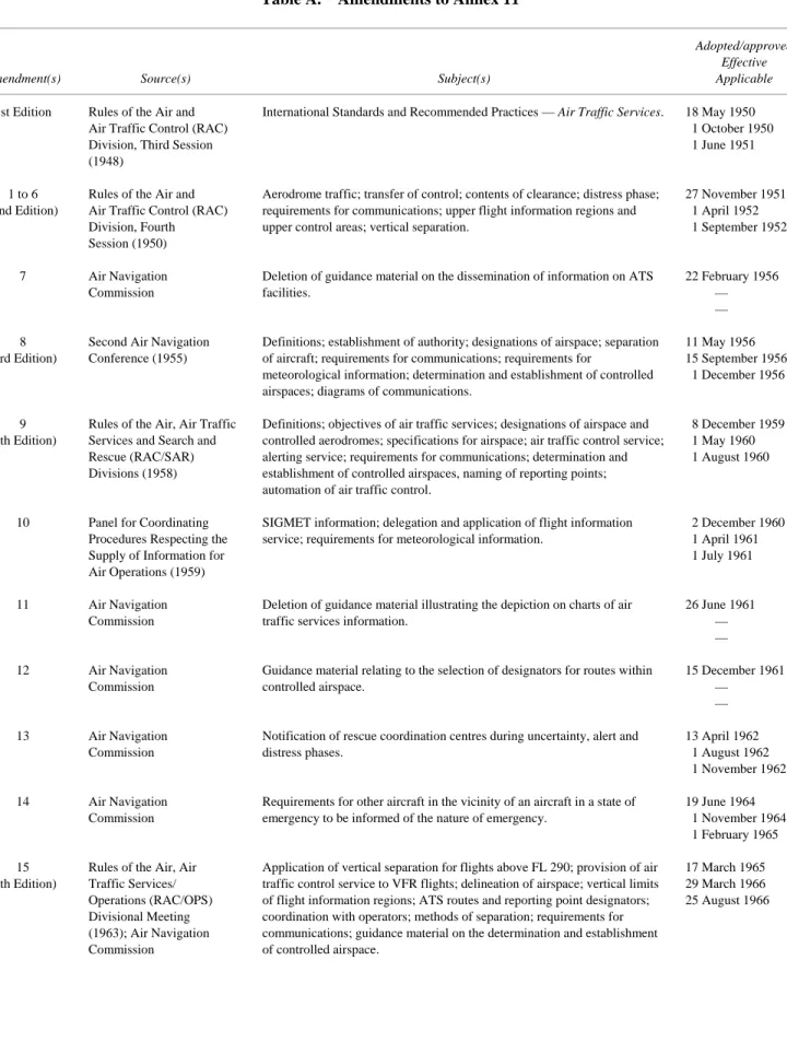 Table A.    Amendments to Annex 11 