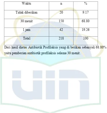 Tabel 5. Lama Waktu Pemberian Antibiotika Profilaksis Pada Pasien 