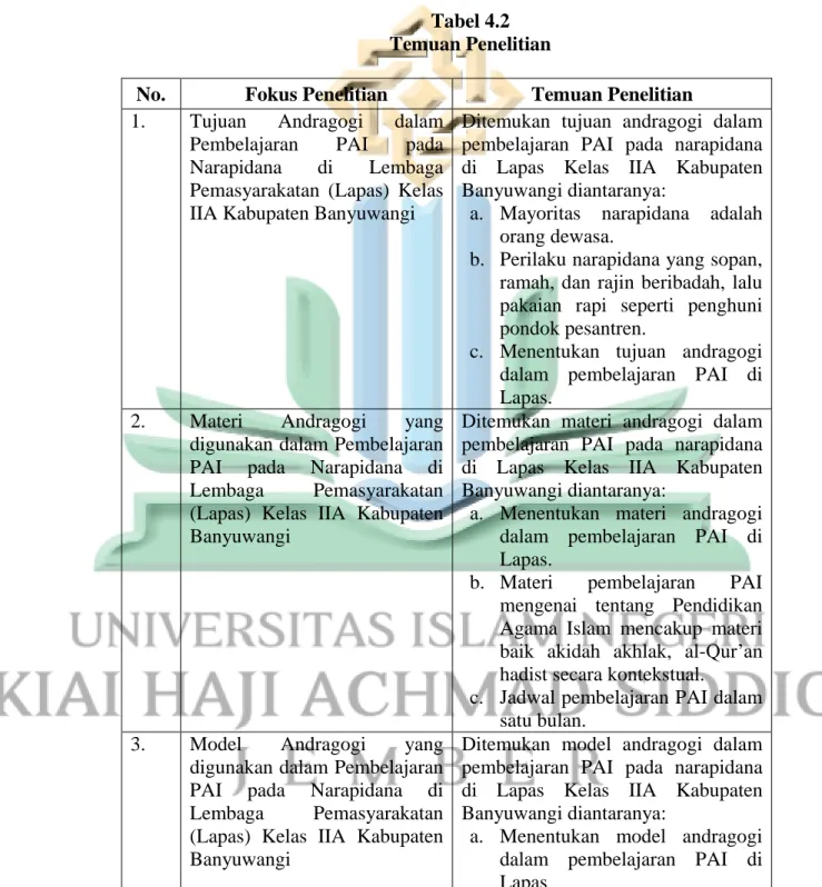 Penyajian Dan Analisis Data - PENYAJIAN DATA DAN ANALISIS