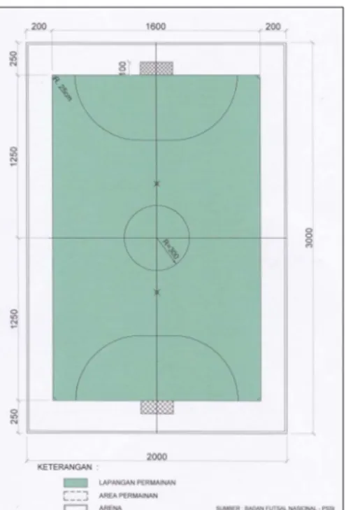 Gambar Arena Basket Rekreasi tipe C  Sumber : 