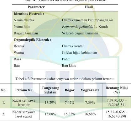 Tabel 4.2 Parameter identitas dan organoleptik ekstrak 