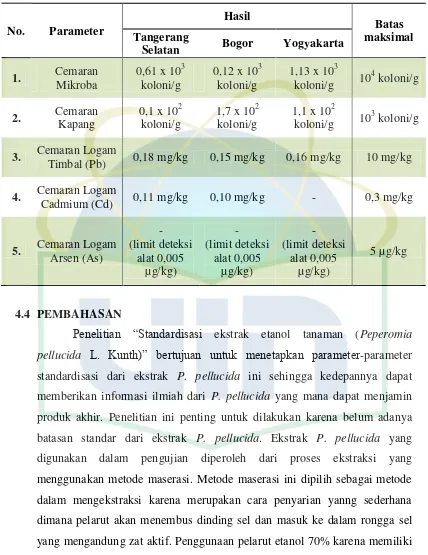 Tabel 4.6 Parameter non spesifik cemaran-cemaran 
