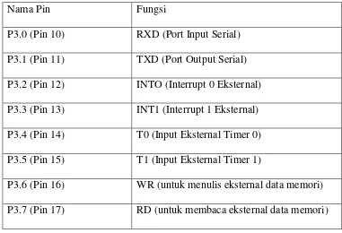 Tabel 2.1. Konfigurasi Port 3 Mikrokontroler AT89S52 