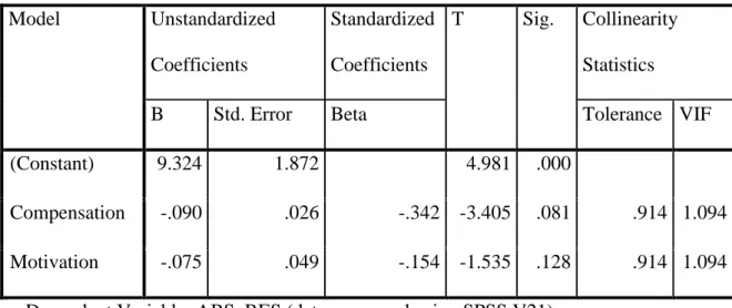 Table 5. Moderated Regression Analysis  Coefficients a 