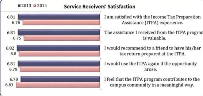 TABLE 1The service providers are the students enrolled in the sec-