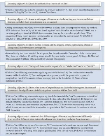 FIGURE 4Learning objectives and sample test questions.