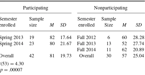 TABLE 3