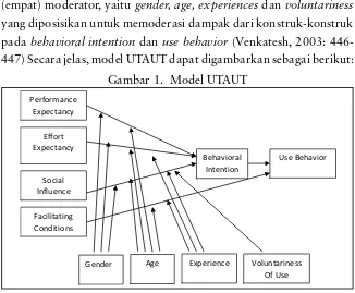 Gambar 1.  Model UTAUT