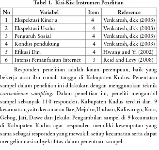 Tabel 1.  Kisi-Kisi Instrumen Penelitian