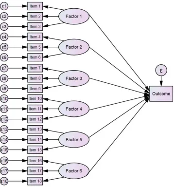 FIGURE 1Structural equation model predicting measured outcomes (learning and quality).
