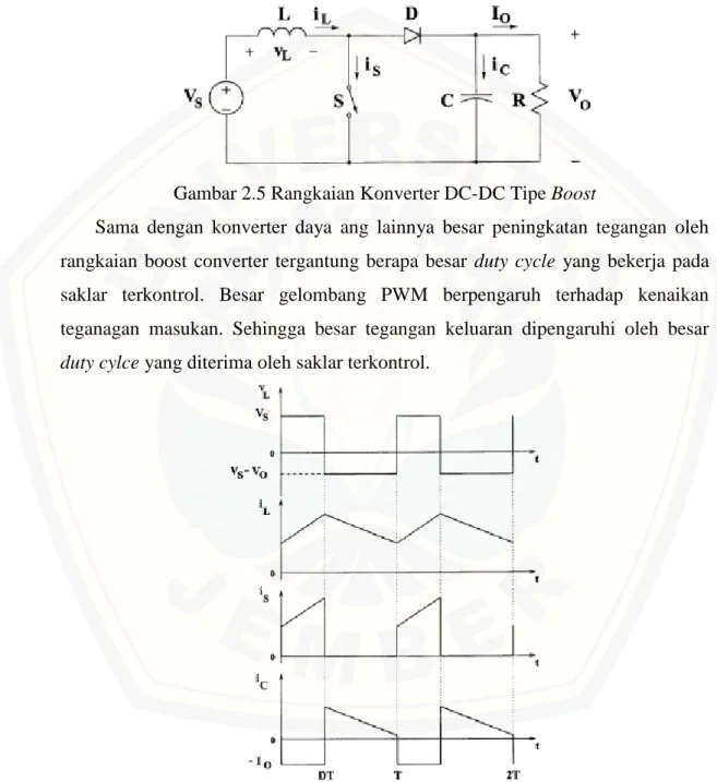 Gambar 2.5 Rangkaian Konverter DC-DC Tipe Boost 