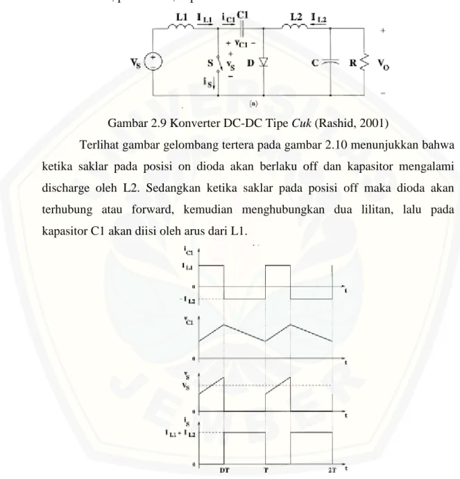 Gambar 2.9 Konverter DC-DC Tipe Cuk (Rashid, 2001) 